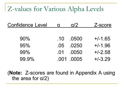 what are alpha levels explained